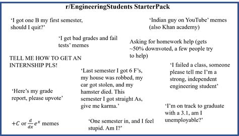 bet cpet|BS CpE or BET CpET : r/EngineeringStudents .